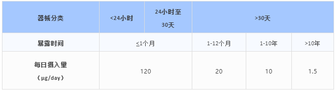 5031597110532135.png 等發(fā)達(dá)方法.png